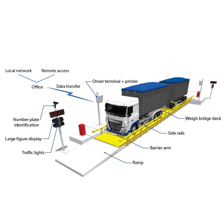 Weighbridge Solution